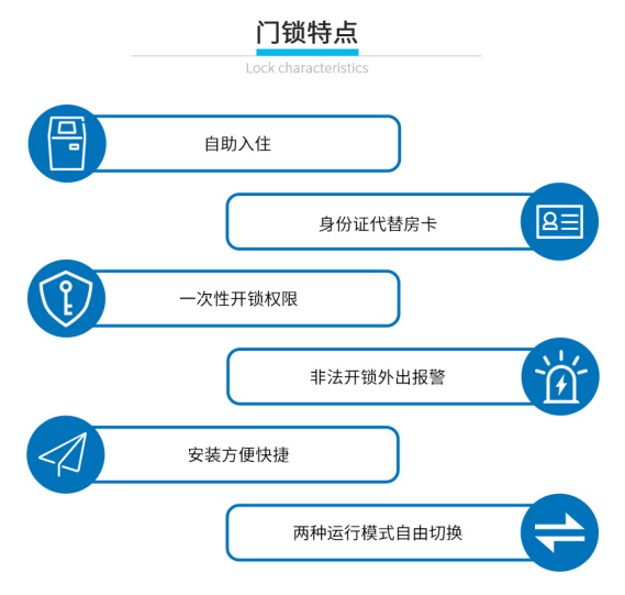 美捷德隔離酒店身份證無(wú)線(xiàn)鎖系統(tǒng)，助力酒店構(gòu)建“智慧防線(xiàn)”！