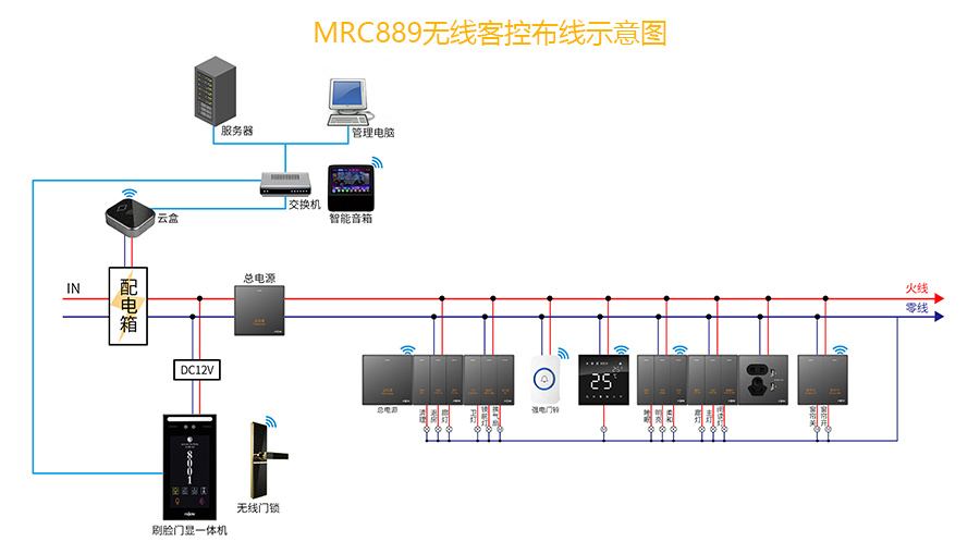 889無(wú)線客控布線示意圖