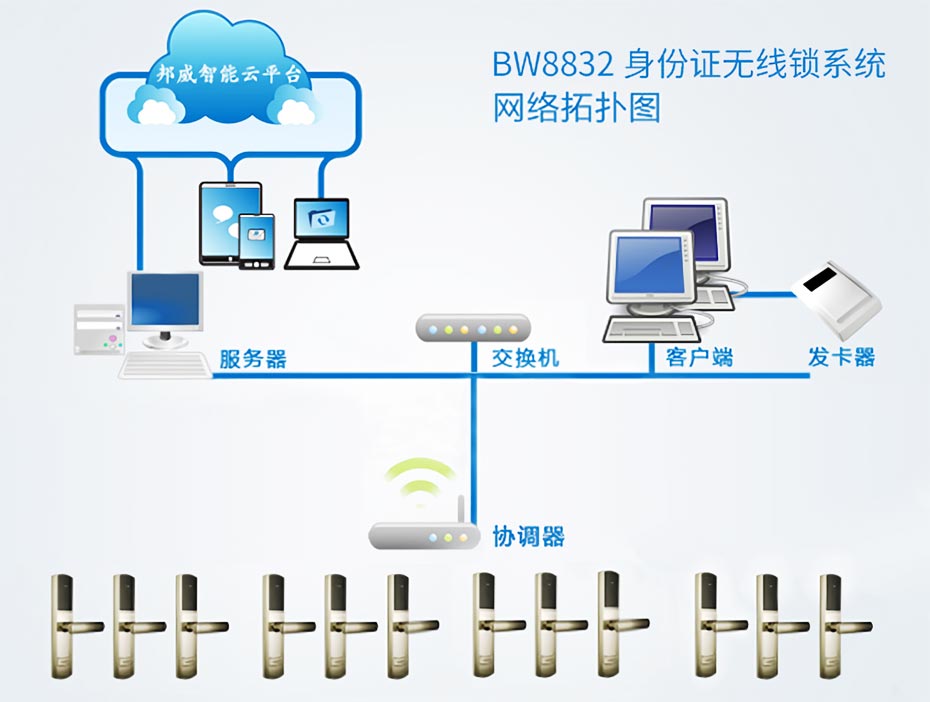 BW8832身份證無(wú)線門(mén)鎖
