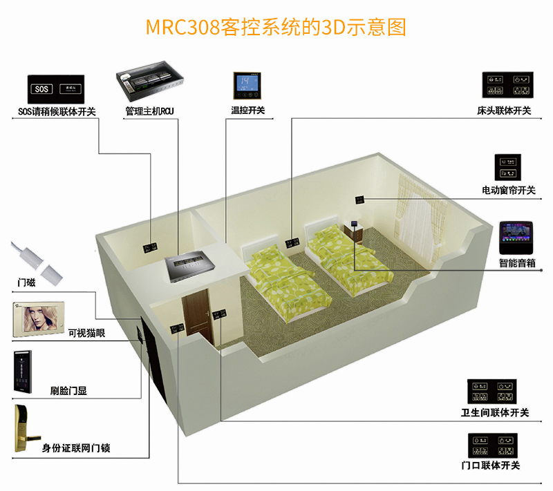 MRC308客控系統(tǒng)的3D示意圖